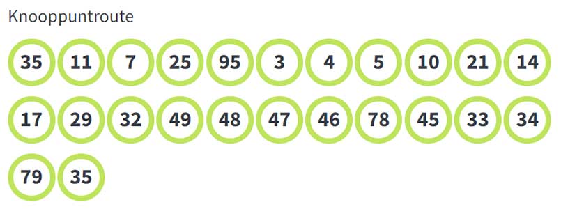 Knooppunten fietsroute het Blauwe Meer en De IJzeren Man