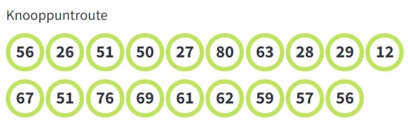 Knooppunten fietsroute Groninger Molenroute